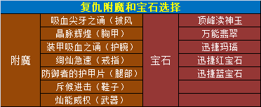 魔兽世界11.0.5复仇dh玩法攻略