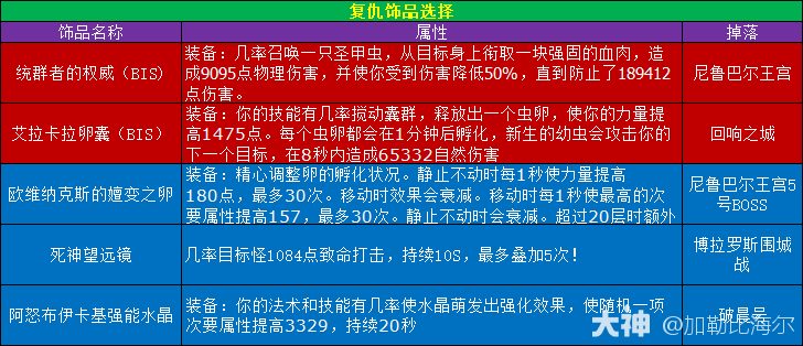 魔兽世界11.0.5复仇dh玩法攻略