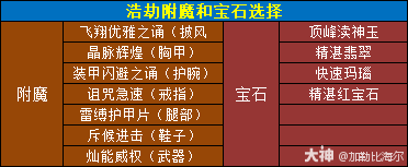 魔兽世界11.0.5浩劫dh玩法攻略