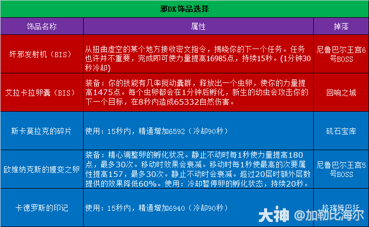 魔兽世界11.0.5邪DK玩法攻略