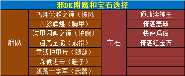 魔兽世界11.0.5邪DK玩法攻略