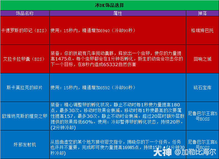 魔兽世界11.0.5冰DK玩法攻略