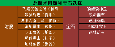 魔兽世界11.0.5恶魔术玩法攻略