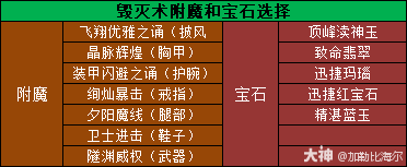 魔兽世界11.0.5毁灭术玩法攻略