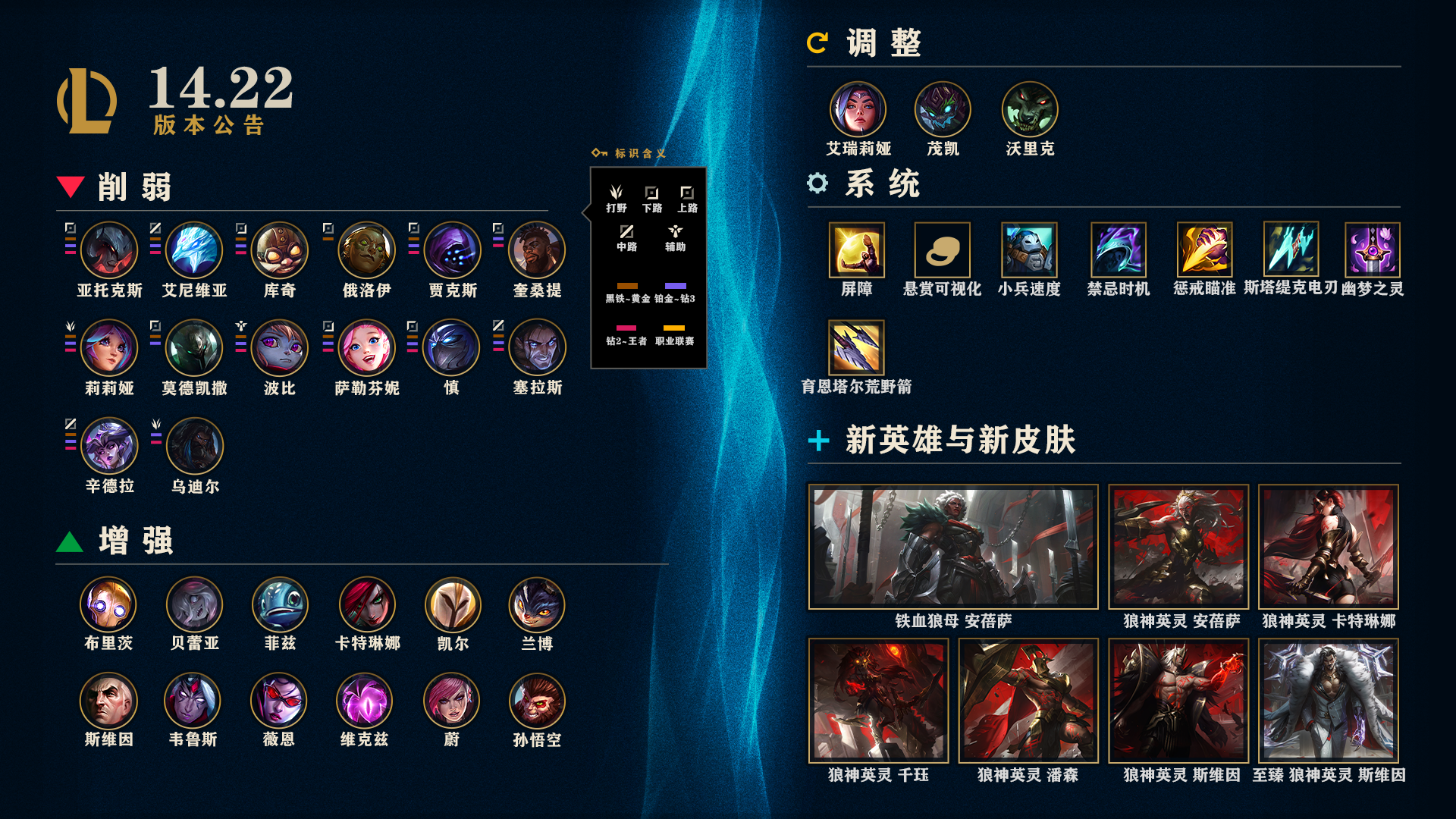 LOL14.22BUG修复一览