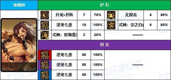 DNF2025驱魔护石怎么选