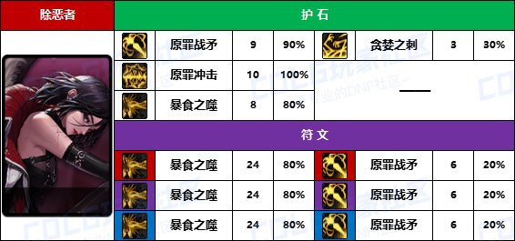 DNF2025诱魔者护石怎么选