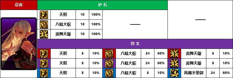 DNF2025忍者护石怎么选