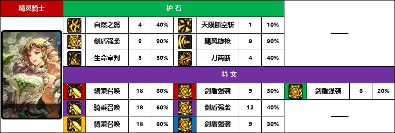 DNF2025精灵骑士护石怎么选