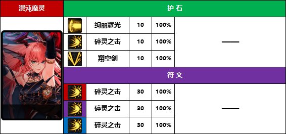 DNF2025混沌魔灵护石怎么选