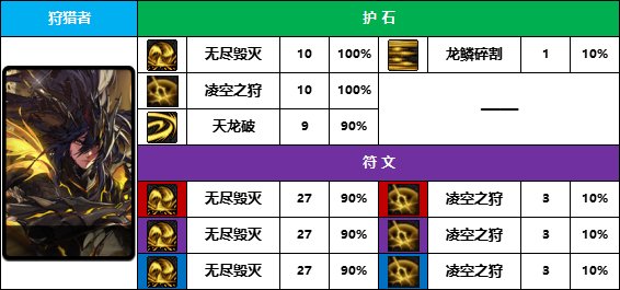 DNF2025光枪护石怎么选