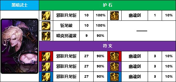 DNF2025黑暗武士护石怎么选