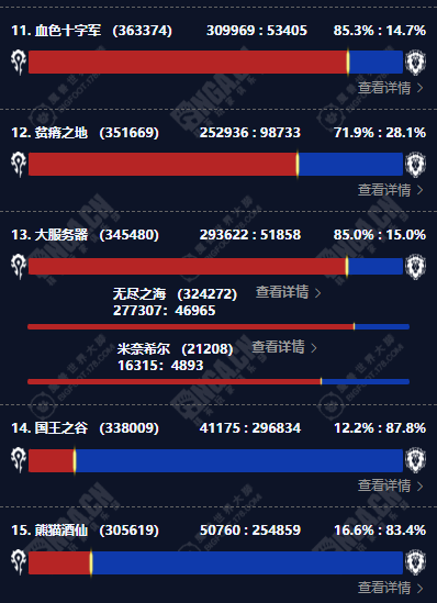 魔兽世界永久60服人口普查