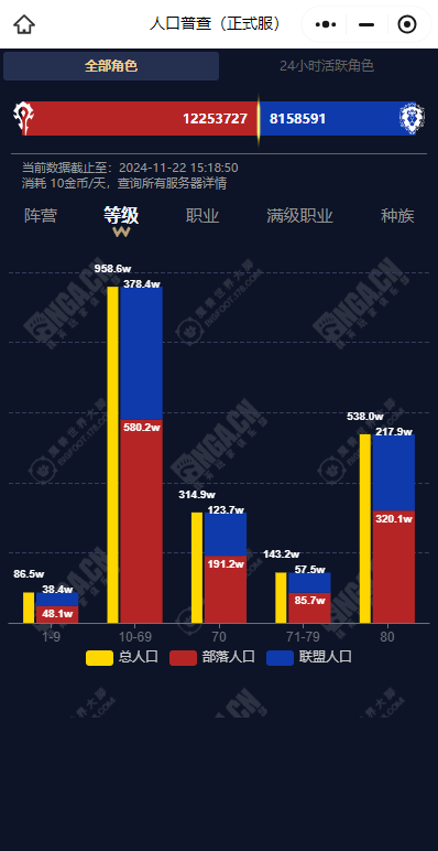 魔兽世界永久60服人口普查