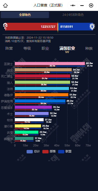 魔兽世界永久60服人口普查