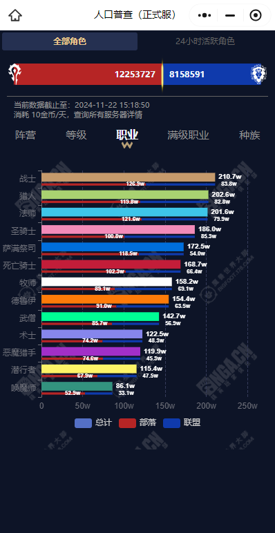 魔兽世界永久60服人口普查