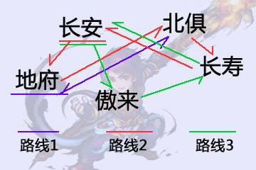 2025梦幻跑商攻略线路图最新