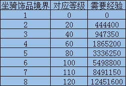 梦幻西游怎么消耗经验最划算2025