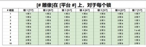 魔兽世界邪能摩托房间八点的光球怎么点亮