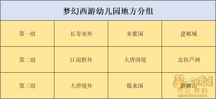 梦幻灵光宝匣作用是什么2025