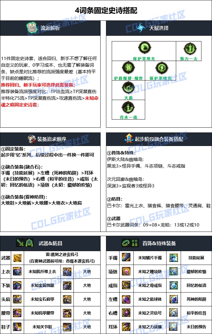 dnf旅人2025毕业装备推荐