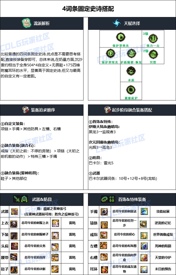 dnf缪斯2025毕业装备推荐