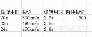 战争雷霆美系飞机哪个好