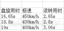 战争雷霆美系飞机哪个好