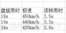 战争雷霆美系飞机哪个好