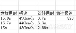 战争雷霆美系飞机哪个好