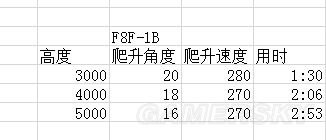 战争雷霆美系飞机哪个好