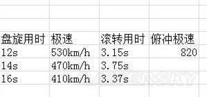 战争雷霆美系飞机哪个好