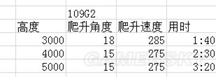 战争雷霆德系飞机哪个好