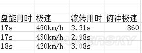 战争雷霆德系飞机哪个好