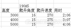 战争雷霆德系飞机哪个好