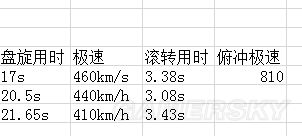 战争雷霆德系飞机哪个好