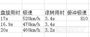 战争雷霆德系飞机哪个好