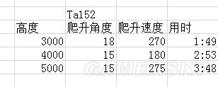 战争雷霆德系飞机哪个好