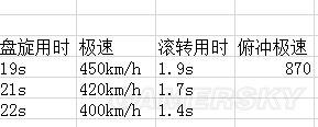 战争雷霆德系飞机哪个好