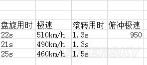 战争雷霆德系飞机哪个好