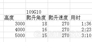 战争雷霆德系飞机哪个好