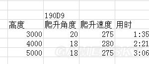 战争雷霆德系飞机哪个好