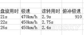 战争雷霆德系飞机哪个好