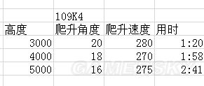 战争雷霆德系飞机哪个好