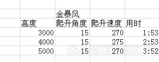 战争雷霆德系飞机哪个好