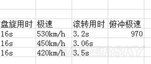 战争雷霆德系飞机哪个好