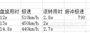 战争雷霆苏系飞机哪个好