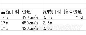 战争雷霆苏系飞机哪个好