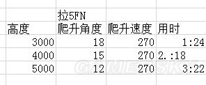 战争雷霆苏系飞机哪个好