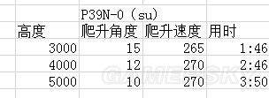 战争雷霆苏系飞机哪个好